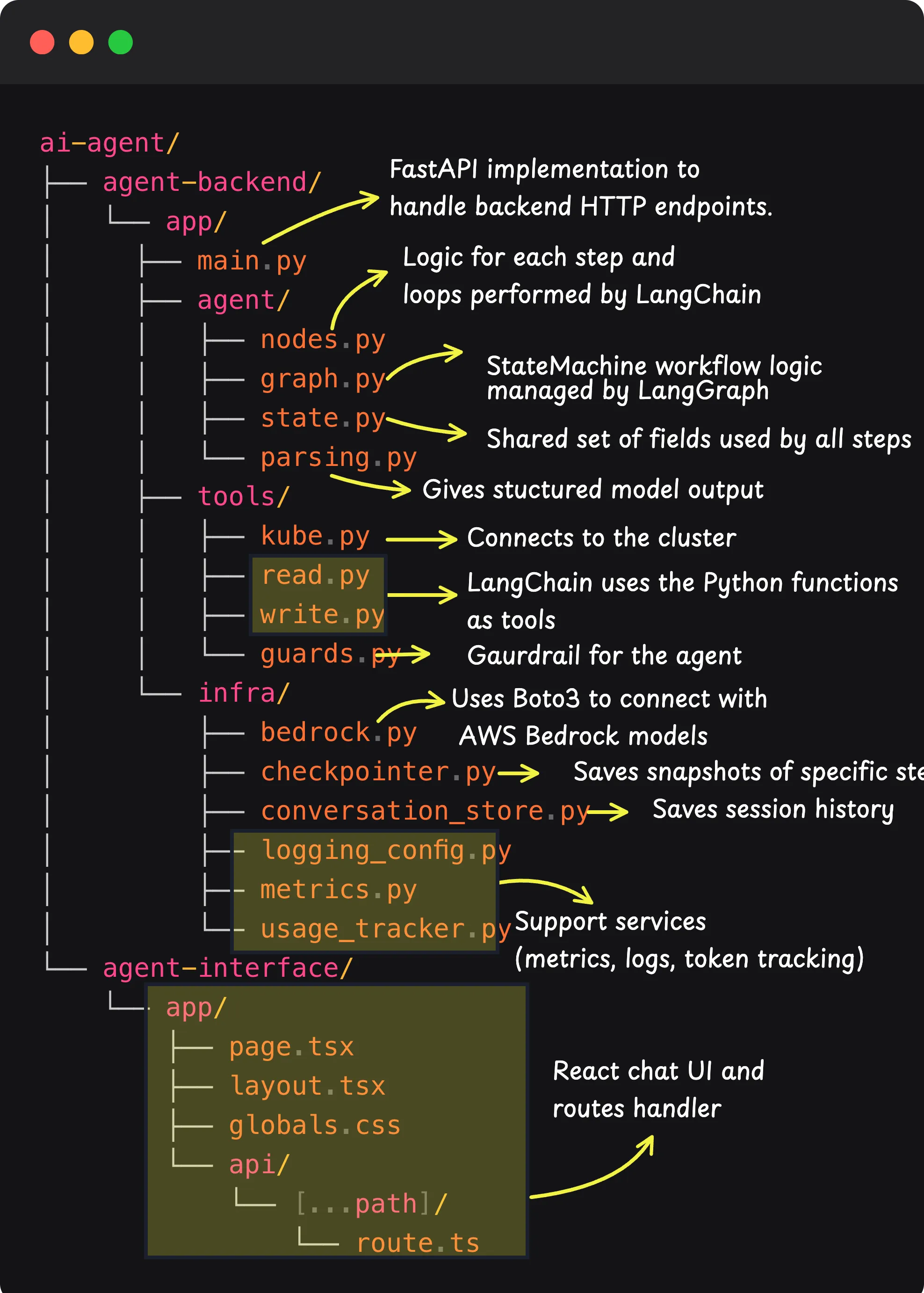 kuberntes ai agent source code directory structure