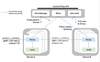 What is Istio?