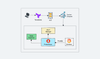 Prometheus Using Docker Compose