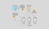 What is Service Discovery? [Explained With Examples]