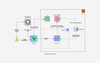 Terraform AWS RDS Provisioning Tutorial