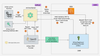 Hands on guide on GitHub Actions OIDC AWS Integration 