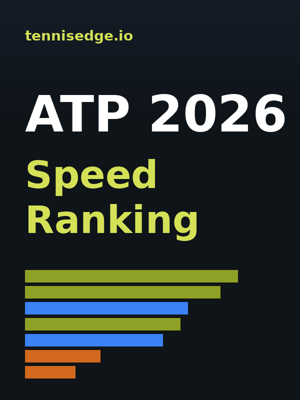 ATP 2026 Speed Ranking