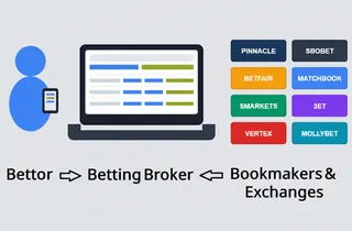 Betting Brokers: What I Learned After 20 Years of Tennis Betting