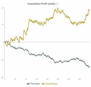 Rio's ATP 500 Heat Burns Favorites