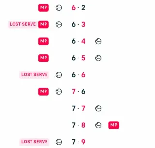 When to Hedge a Tennis Bet Live
