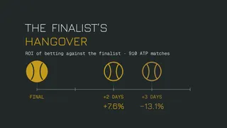 Should You Bet Against Last Week's Finalists?
