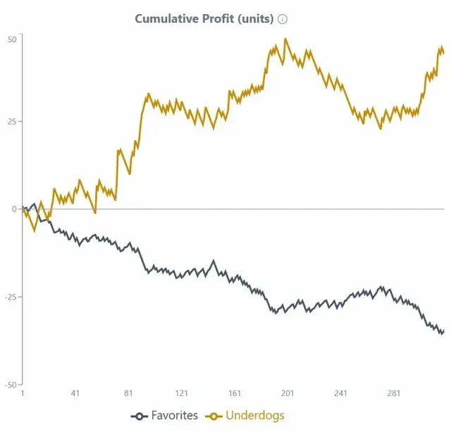 Rio's ATP 500 Heat Burns Favorites