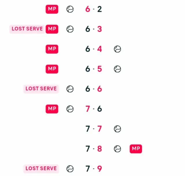 When to Hedge a Tennis Bet Live