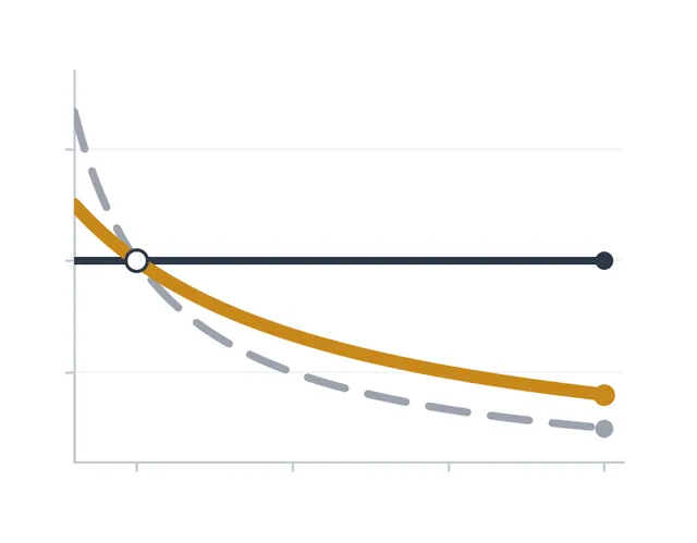 Unit impact: the staking method where every bet matters the same