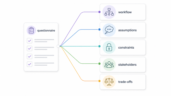 Good technical discovery is not a questionnaire