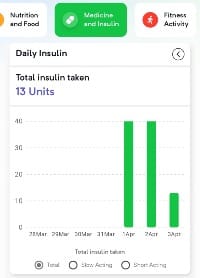 Tracking total insulin taken