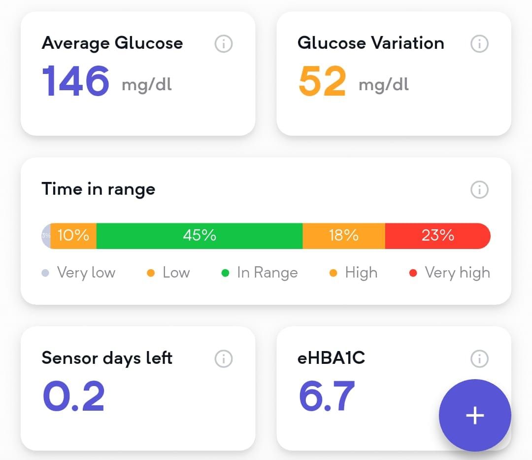Understanding Your Glucose Metrics in the Gurucose App