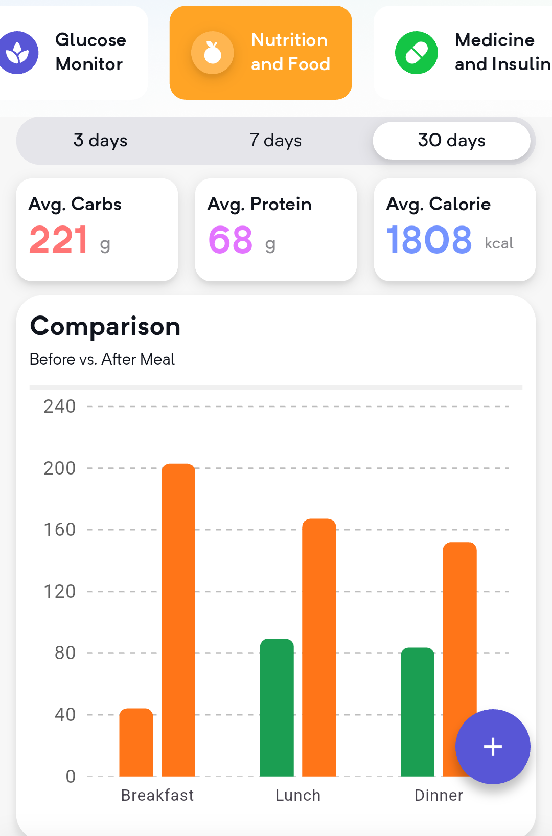 How to use the Nutrition Tab in Gurucose?