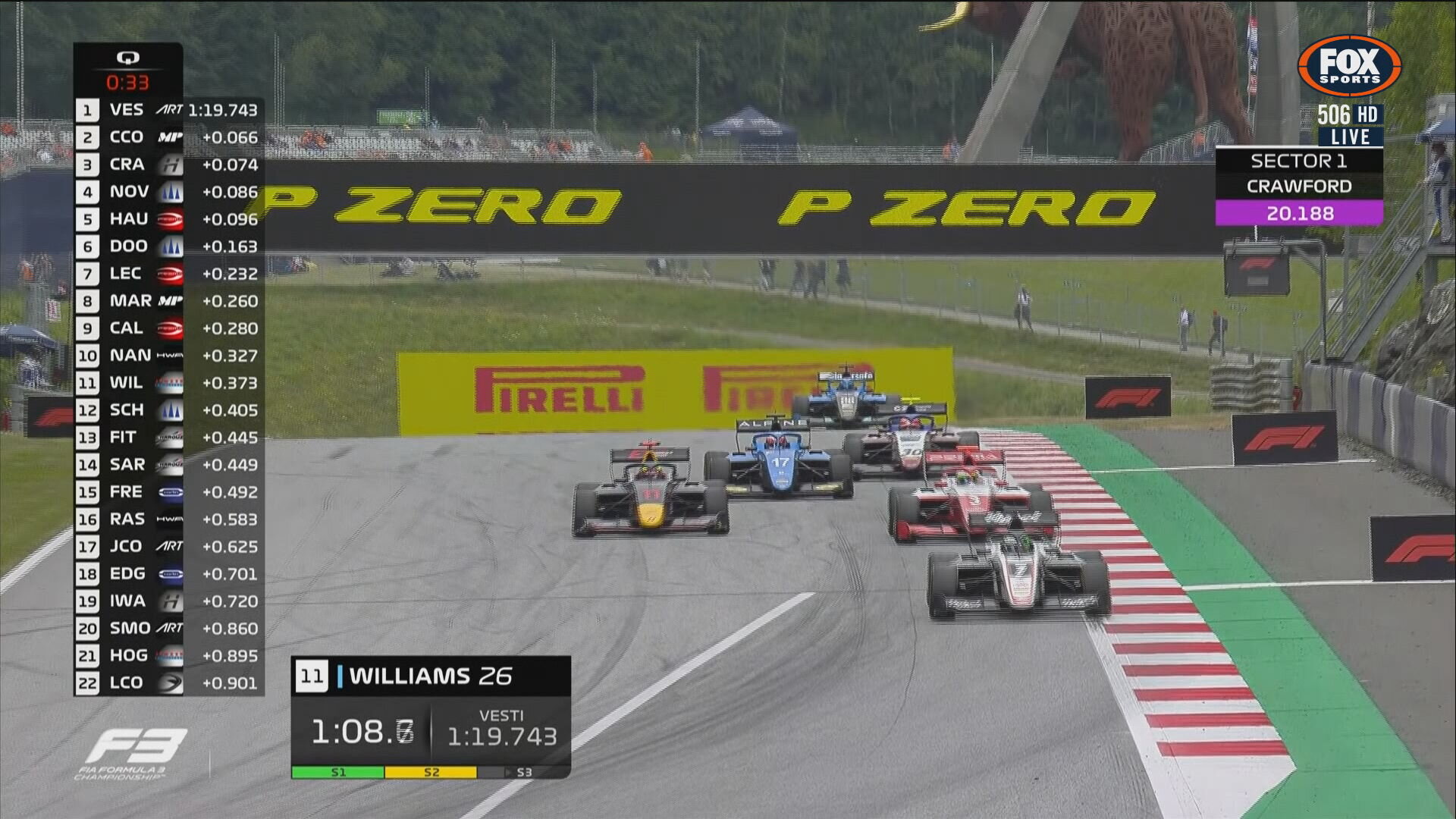 Calan Williams has to back off his final lap as he emerges into traffic. (Fox Sports)