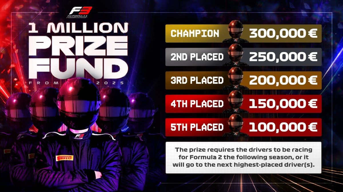 FIA Formula 3 announces million-Euro prize fund for championship leaders