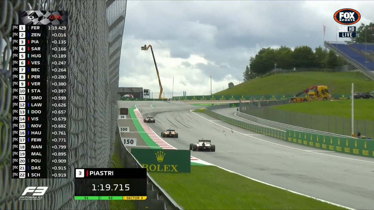 Sebastián Fernández on pole in frantic FIA Formula 3 curtain-fraiser