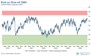 Sentiment at 5 year high