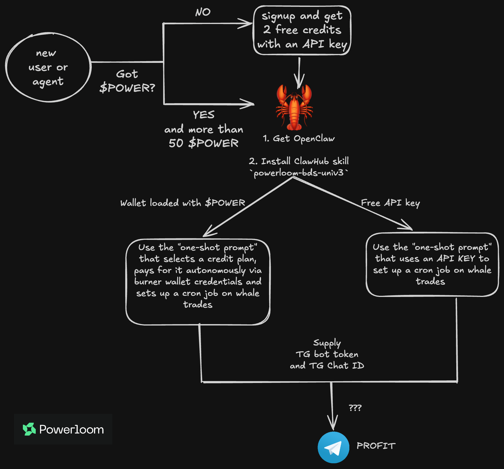 openclaw-onboarding-blog-post.png
