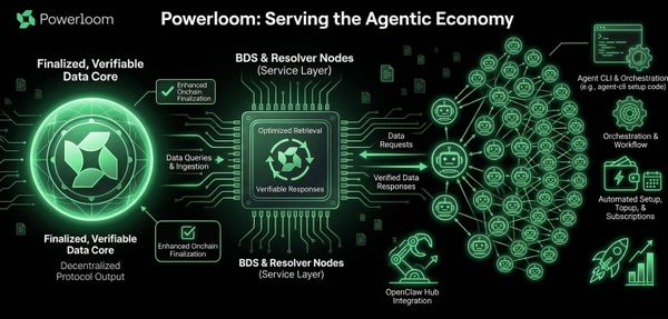 Powerloom's Agentic Consumption Layer Is Now Open: Inside the BDS Datamarket