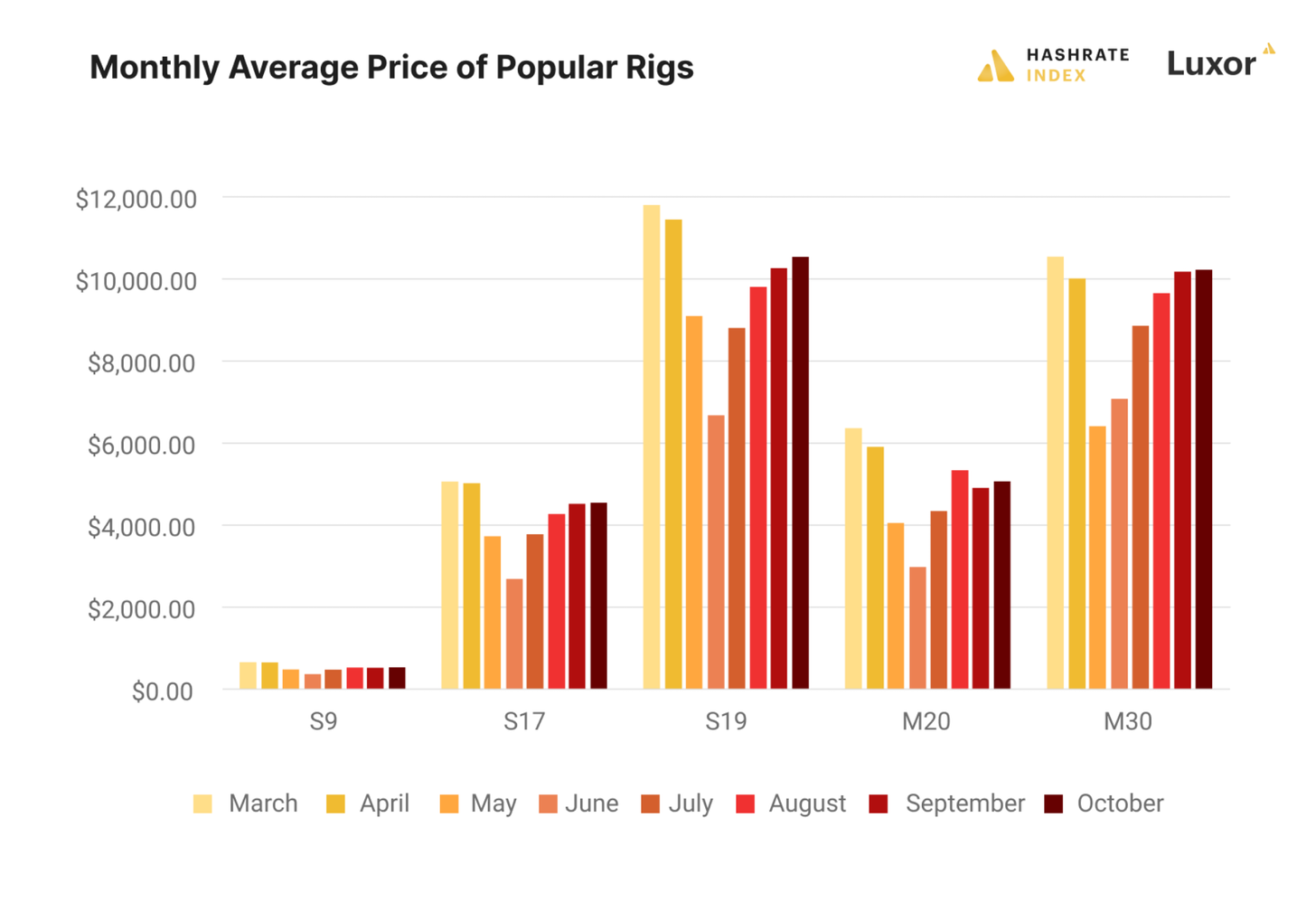 Bitcoin mining machine monthly prices