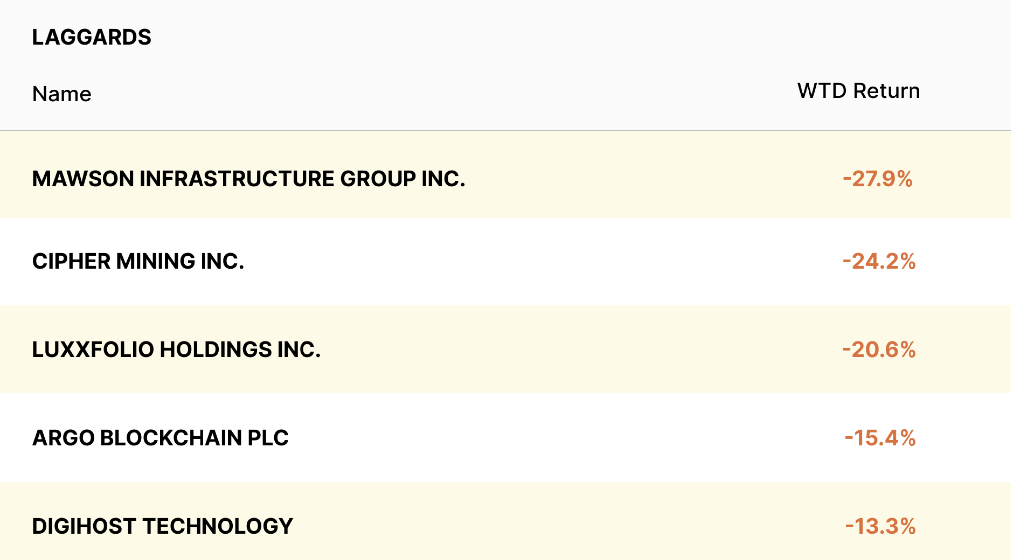 crypto mining stocks update