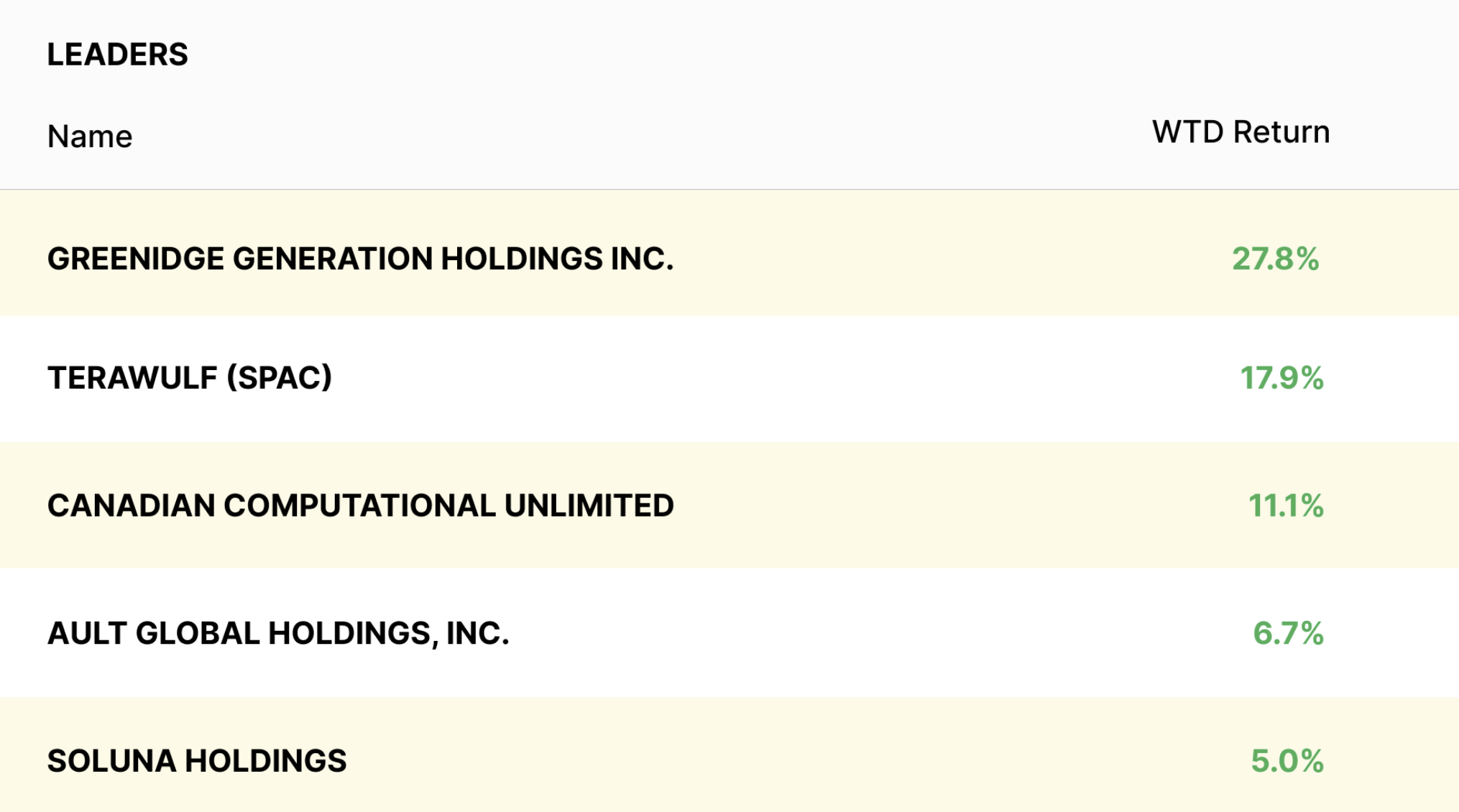 crypto mining stocks update