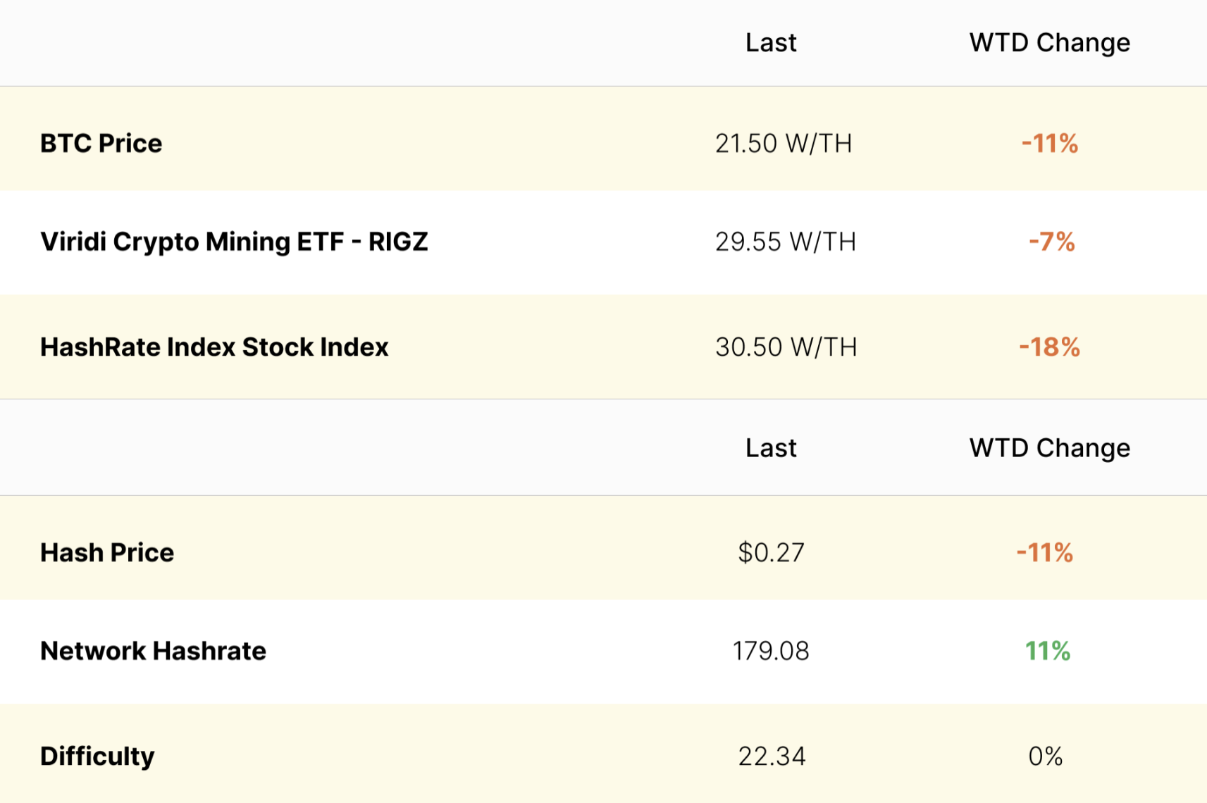 crypto mining stocks update