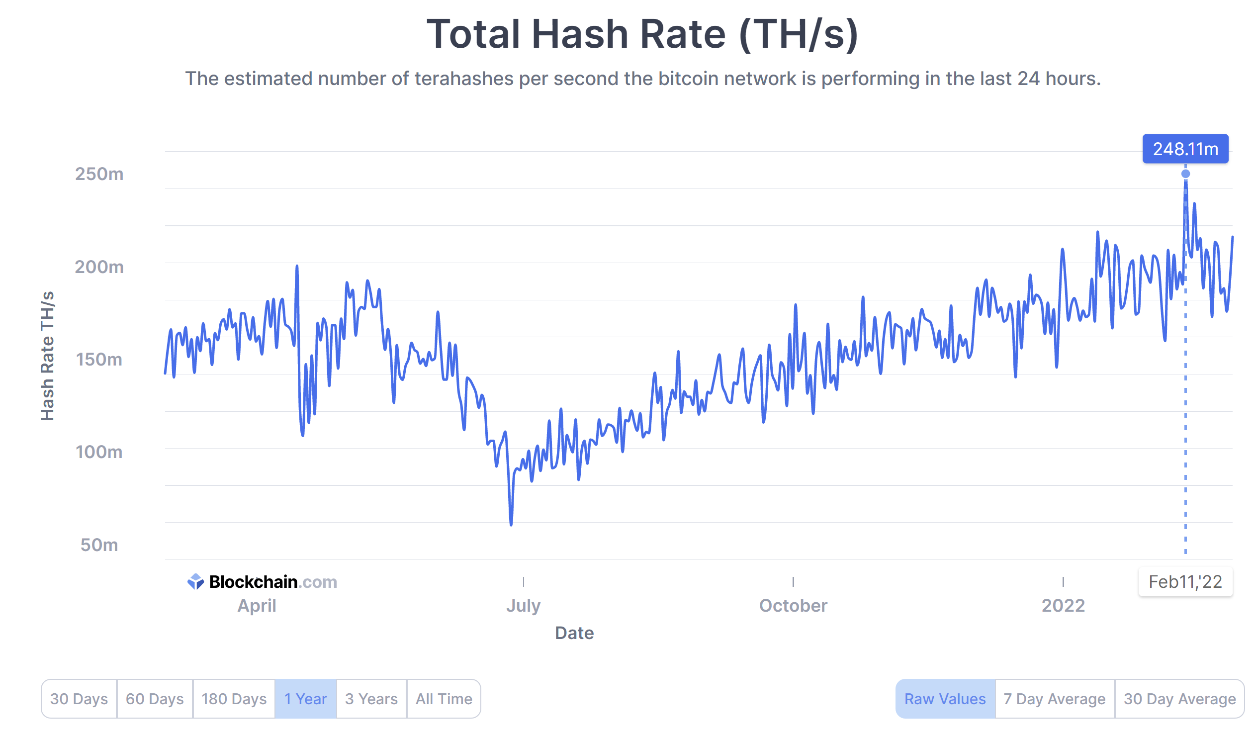 bitcoin hashrate 