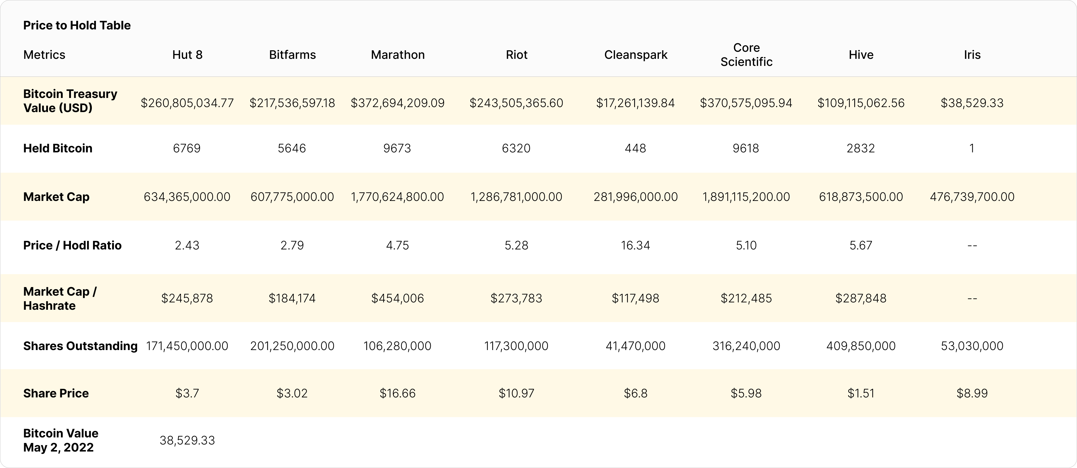 Bitcoin mining stock price-to-hodl update April, 2022