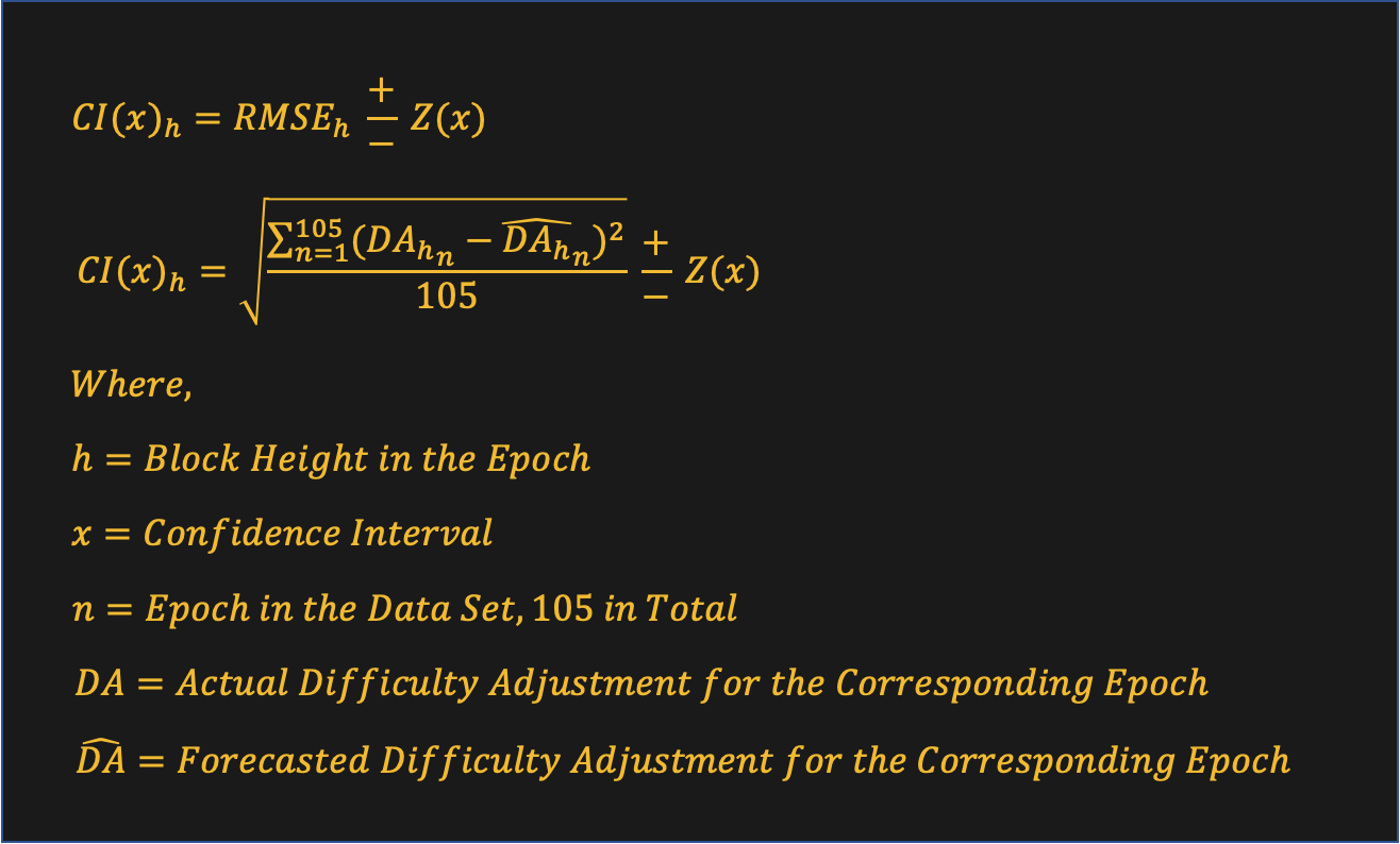 A formula for estimating Bitcoin's difficulty adjustment on each block using RMSE