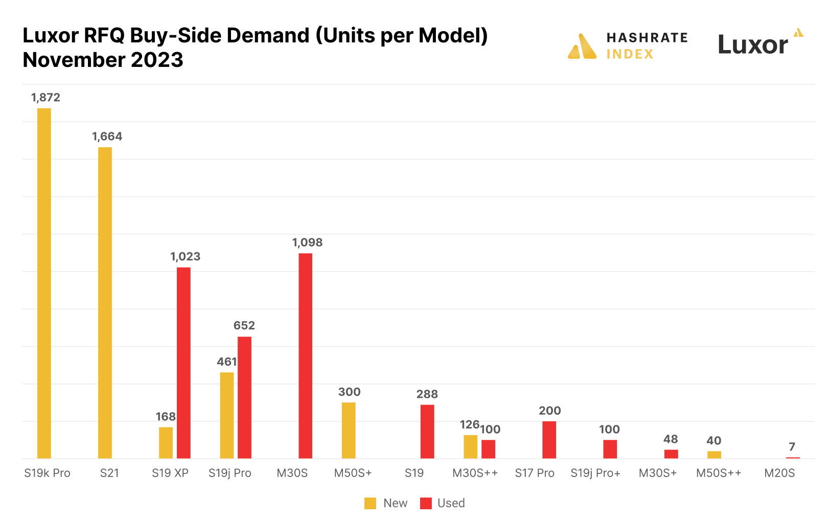 Luxor RFQ November 2023 buy-side demand 