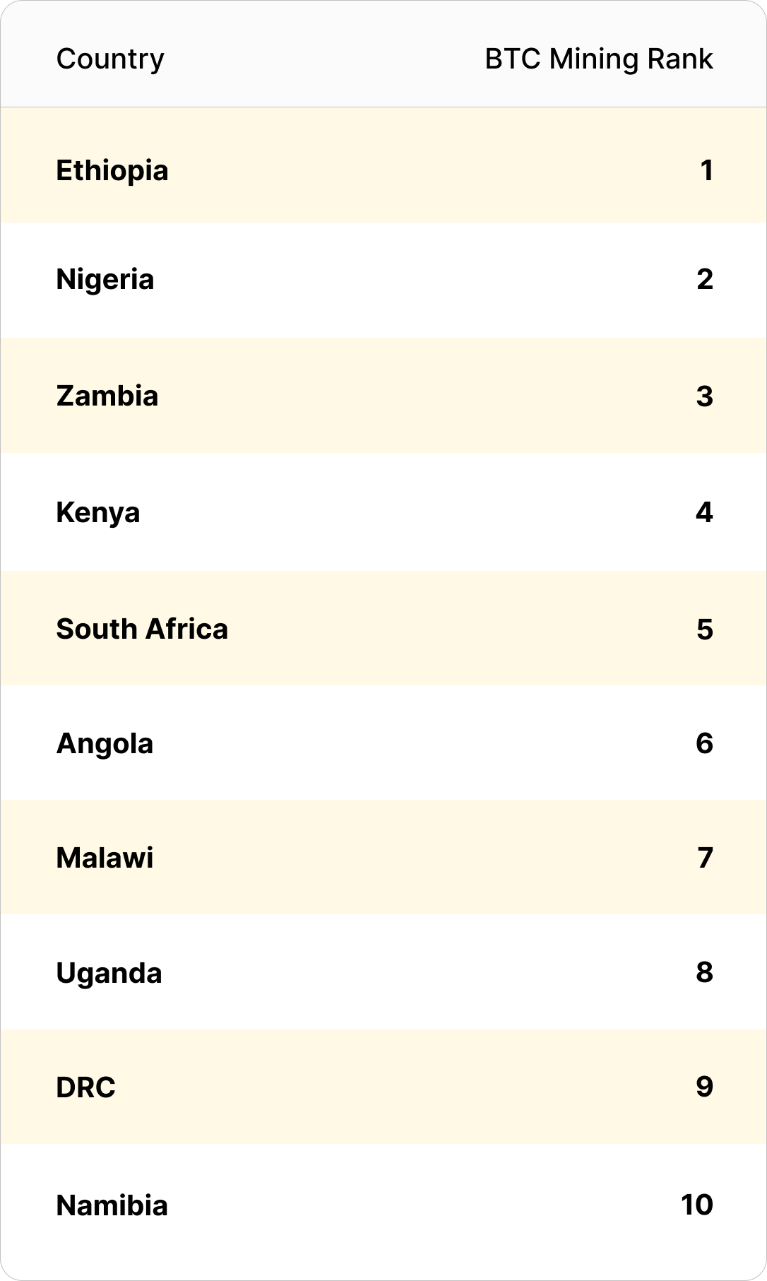 Bitcoin mining in Africa
