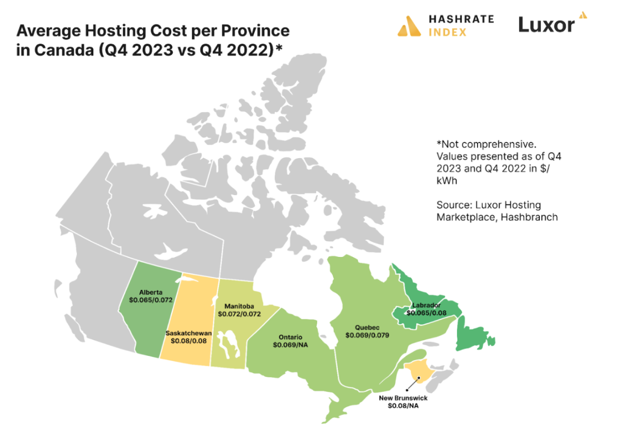 Bitcoin mining hosting rates in Canada 2022 and 2023