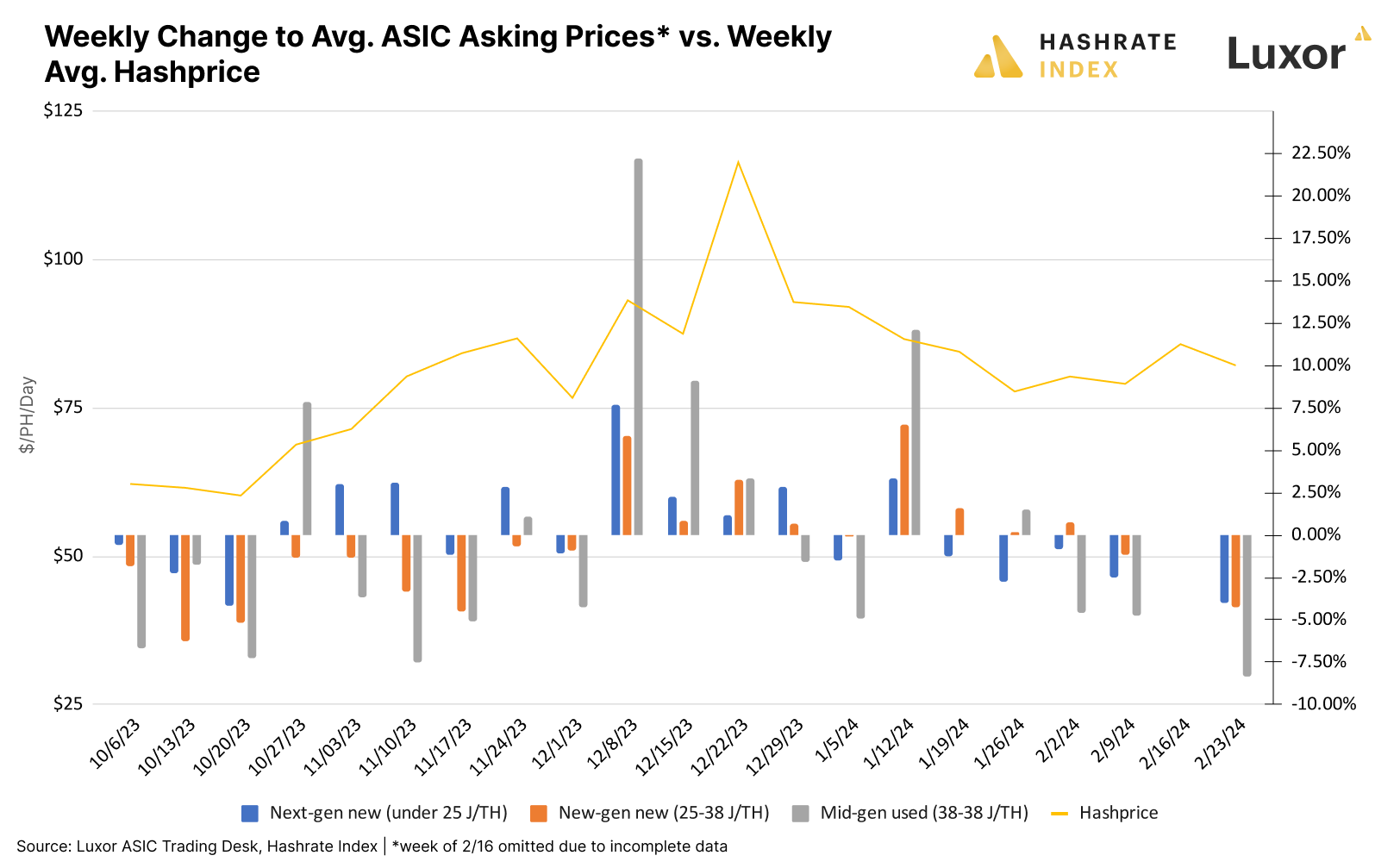 Bitcoin ASIC miner prices 2024