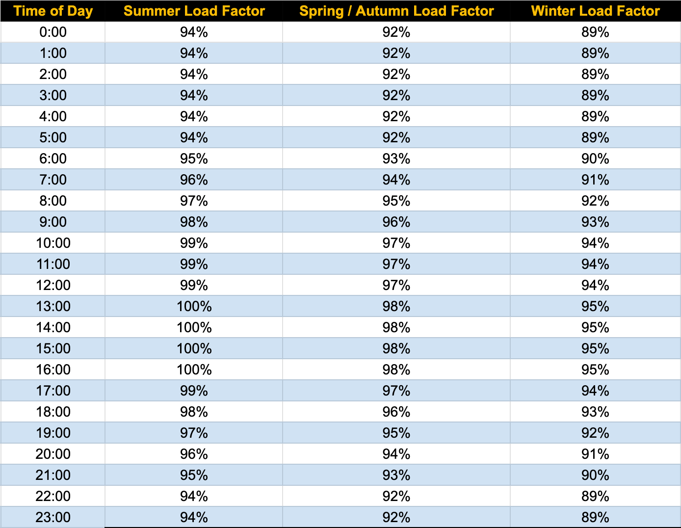 Antminer ASIC miner factors and power availability at different seasons and times of day