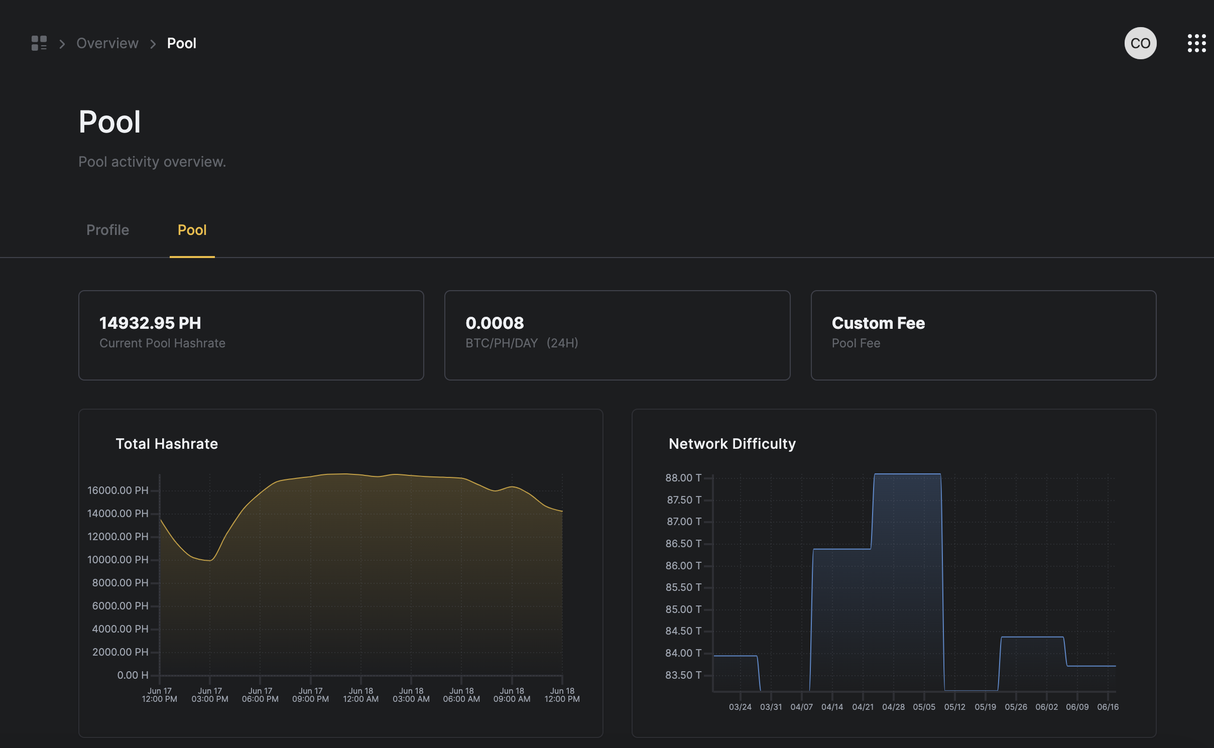 Luxor Mining Pool Dashboard