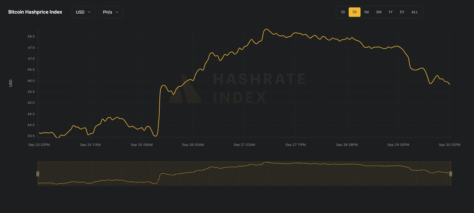 Luxor bitcoin mining hashprice