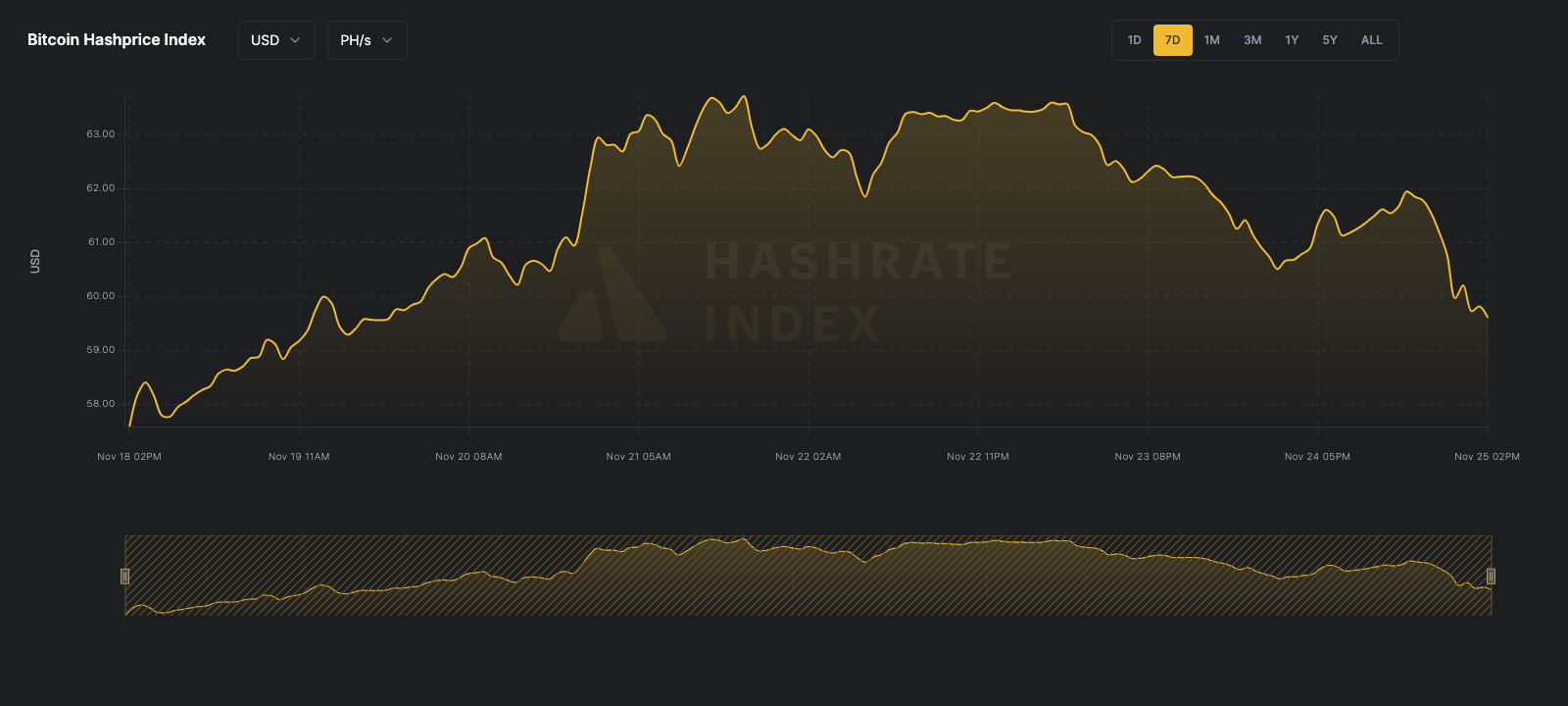 Luxor bitcoin mining hashprice