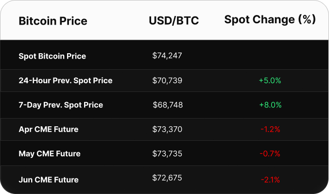 Hashrate Index Roundup (April 13, 2026)