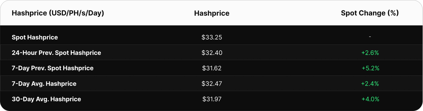 Hashrate Index Roundup (April 13, 2026)