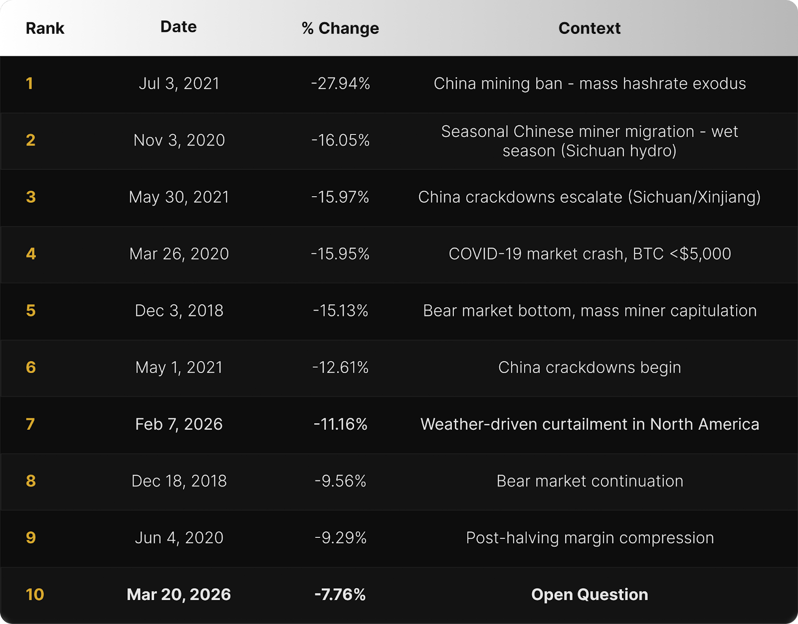 Luxor Hashrate Lookback Series – March 2026