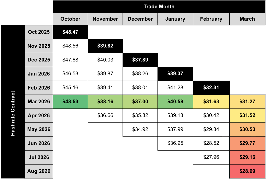 Luxor Hashrate Lookback Series – March 2026