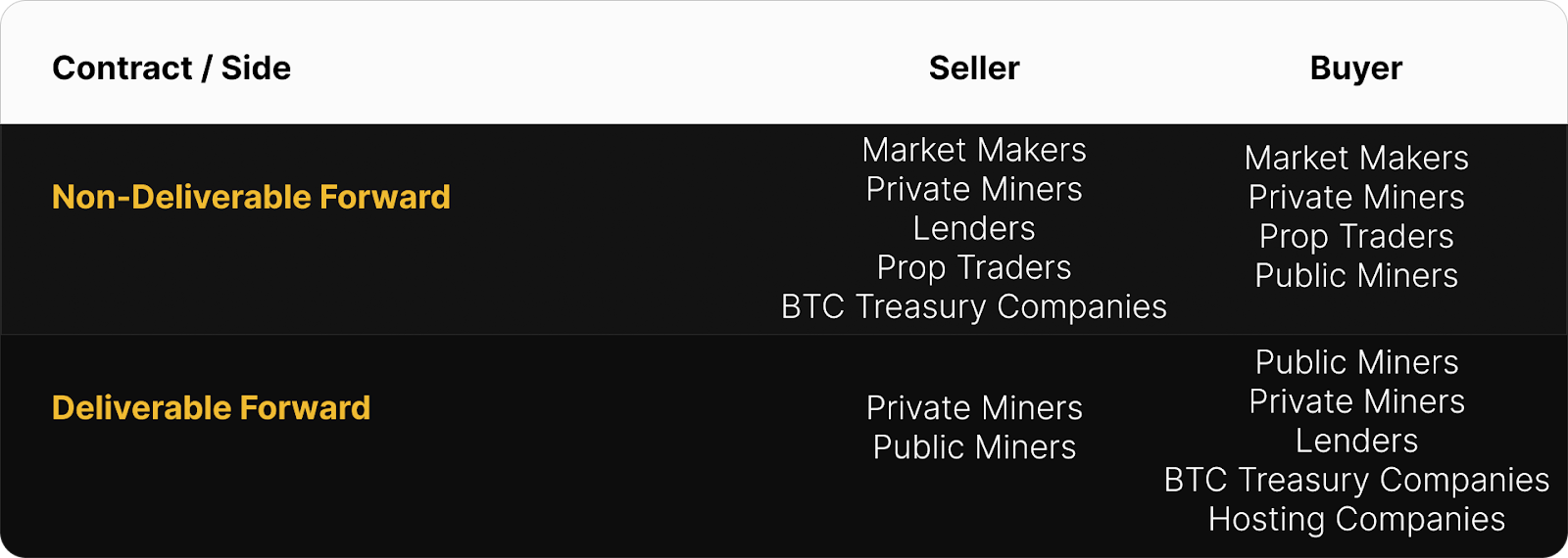 Luxor Hashrate Lookback Series – March 2026