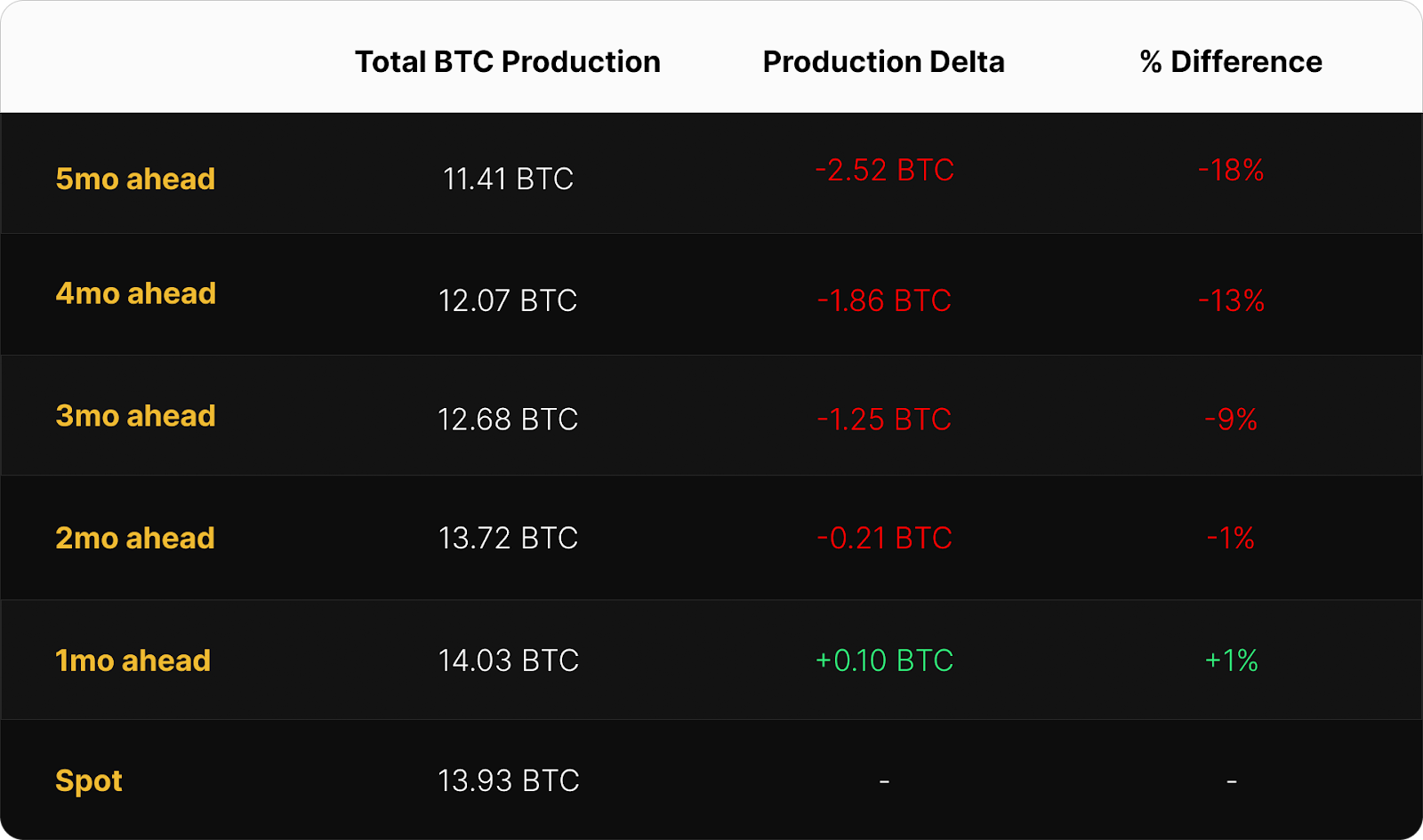 Luxor Hashrate Lookback Series – March 2026