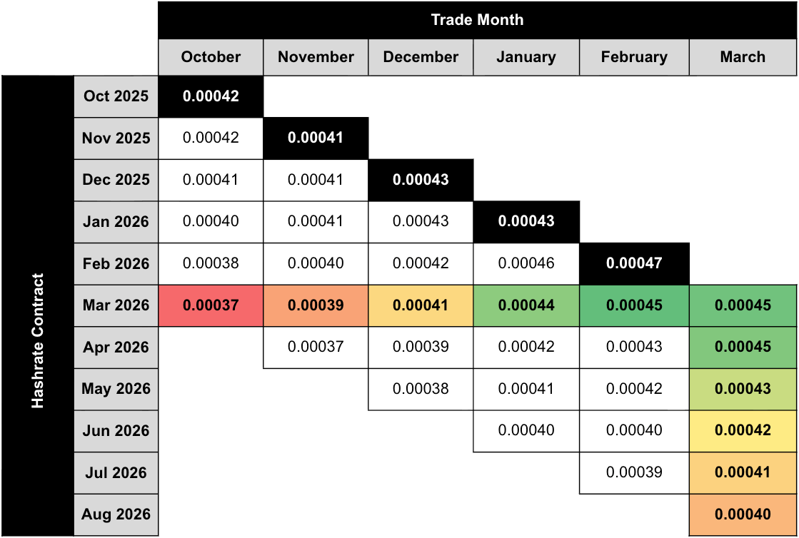 Luxor Hashrate Lookback Series – March 2026