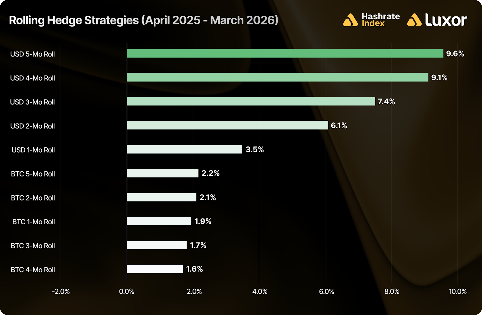 Luxor Hashrate Lookback Series – March 2026