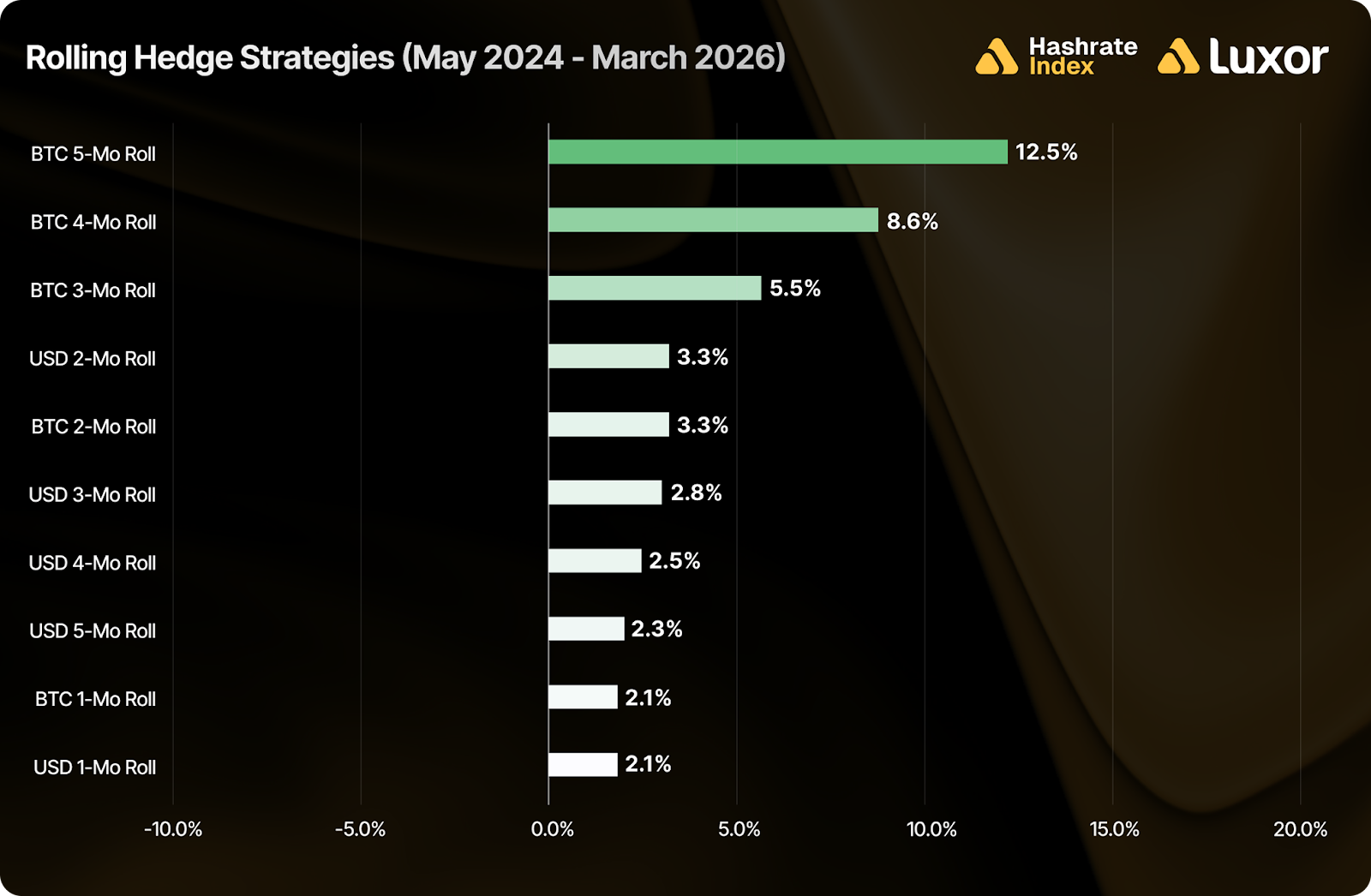 Luxor Hashrate Lookback Series – March 2026