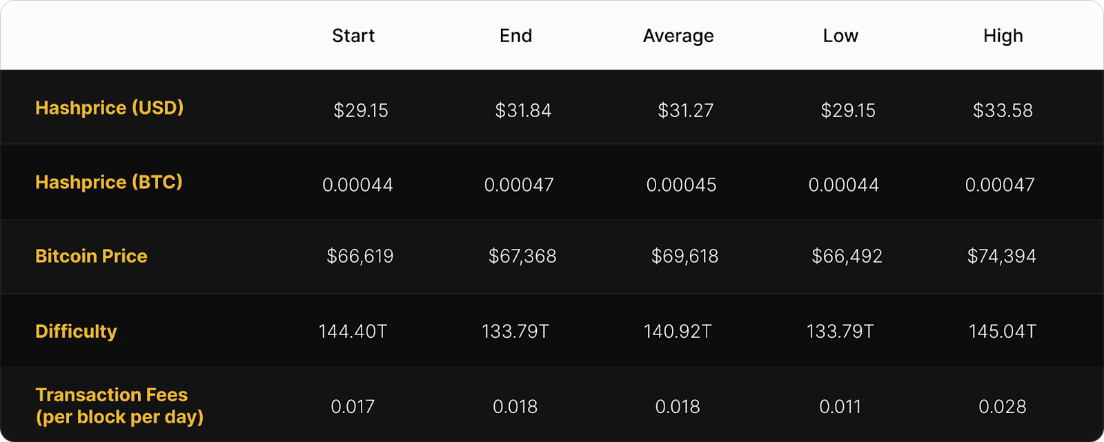 Luxor Hashrate Lookback Series – March 2026