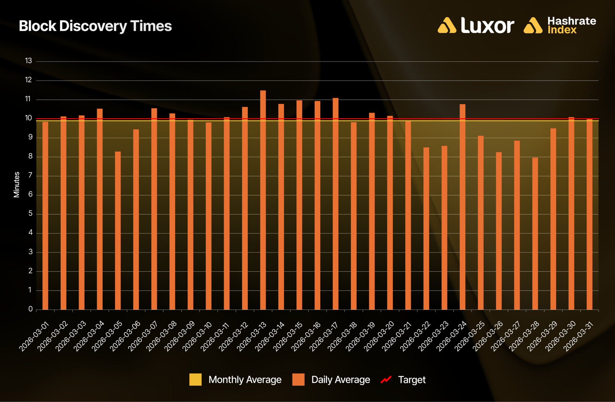 Luxor Hashrate Lookback Series – March 2026